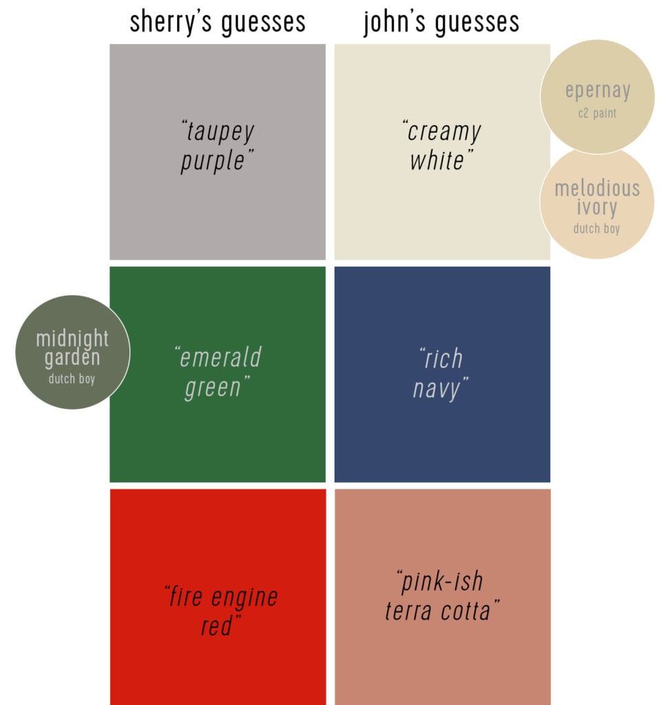 Sherry and John Guesses for 2026 Color of the Year